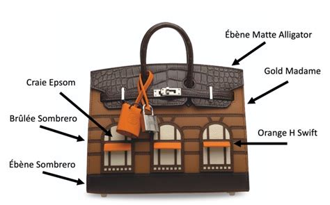 hermes faucon|The Complete Guide to the Hermès Birkin 20 Faubourg.